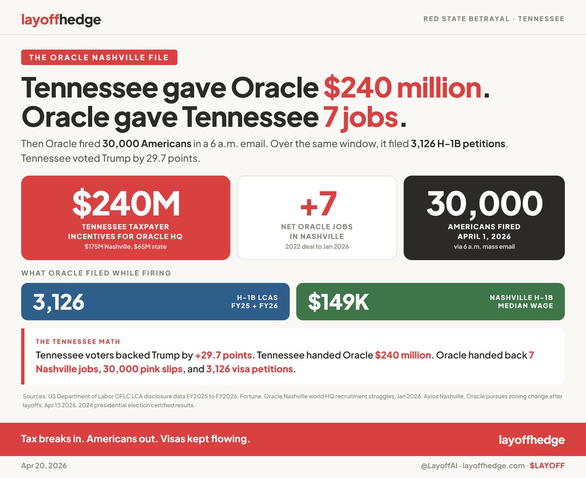 Official Layoff tweet media