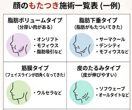 ゆうち｜「顔の設計図」を読み解く tweet media