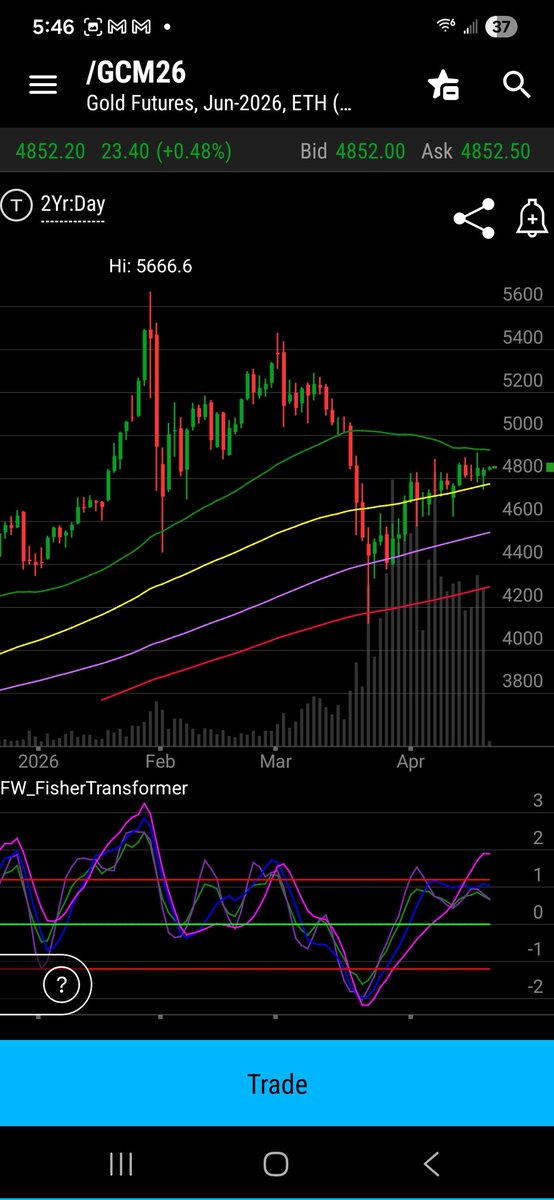 Mr💰 Robin Hood think or swim tweet media