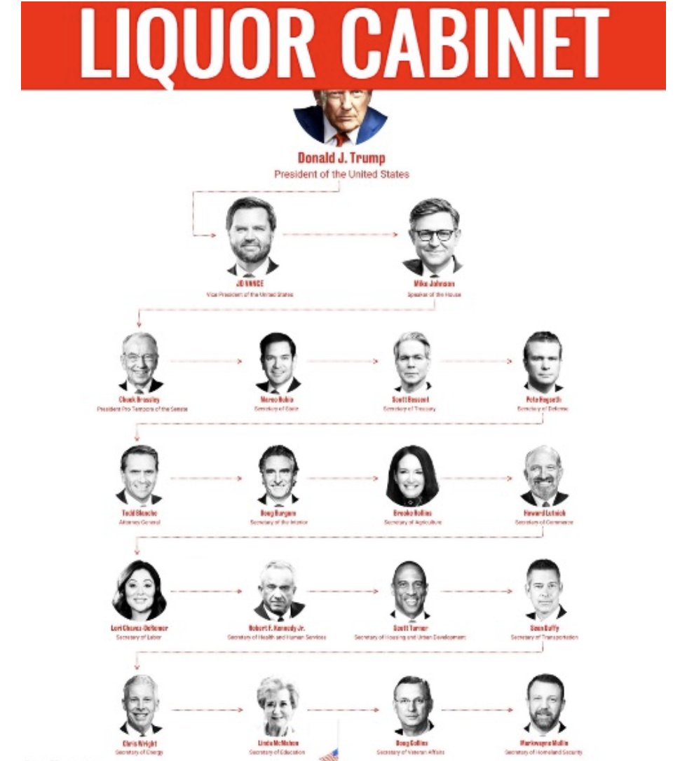 Sjacobs2020's tweet photo. @mmpadellan Are the only two requirements to be in the Trump administration:

1. Being a sexual predator or connected to Epstein
or
2. Having substance abuse issues
or
3. Both https://t.co/dKGfsNGWcr