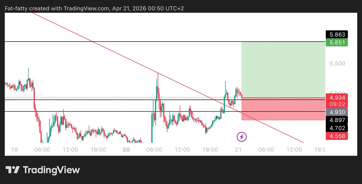 UNKNOWN TRADER tweet media