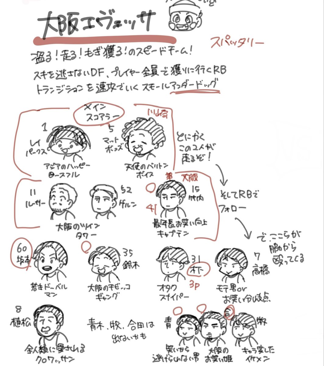 友人に即興でプレゼンしたエヴェッサ(何もかも大雑把)
まいどくんはうろ覚えですすみません