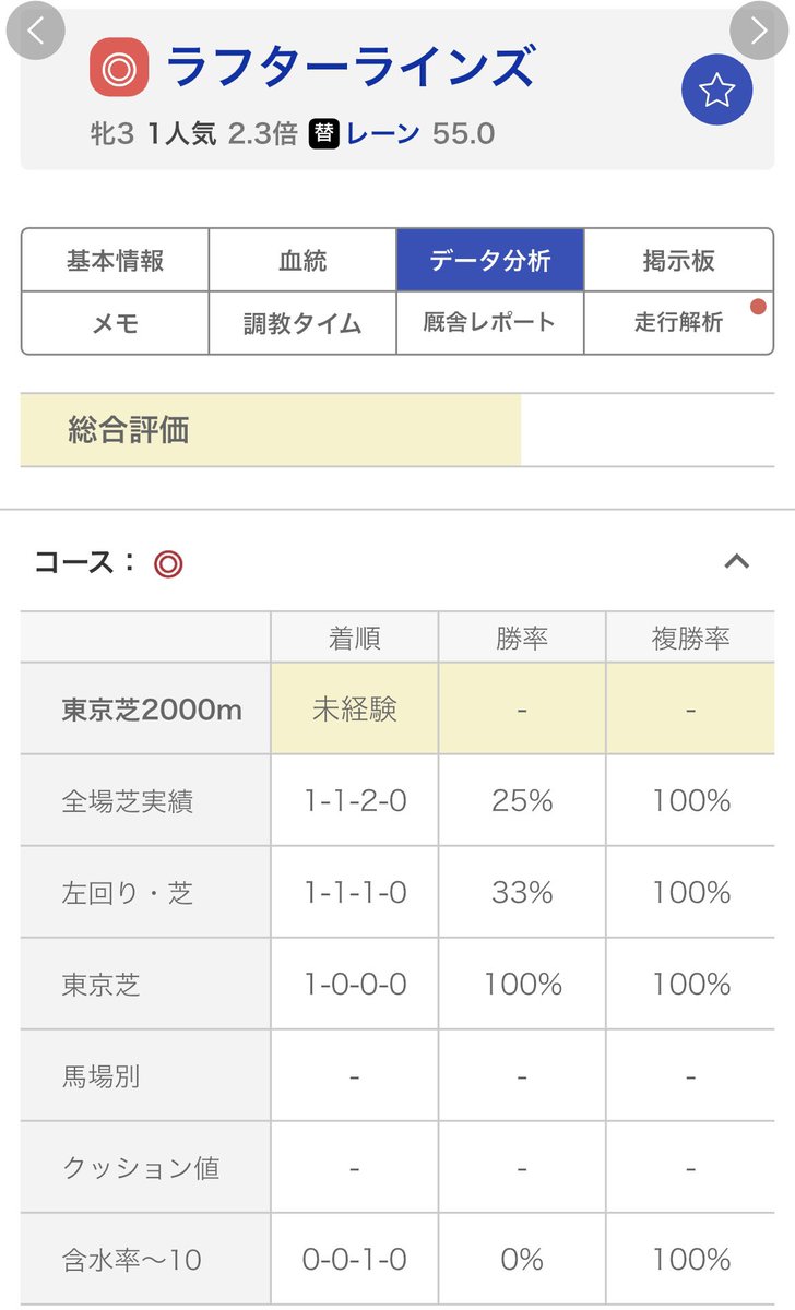 ☆激UMA☆ tweet media