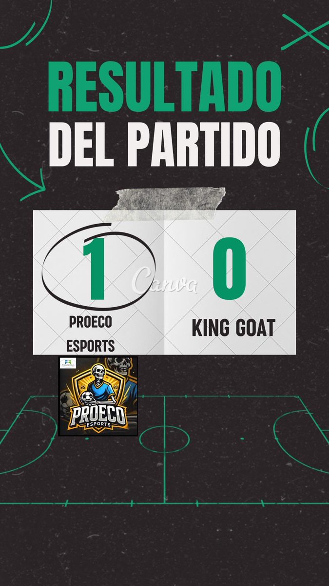 proecoes's tweet photo. Jornada 1- @VPLSpain 

Partido en el que fuimos bastantes superiores pero nos costó encontrar el gol. 
 #VAMOSPROECO #VPLSPAIN https://t.co/SKmb0JO7HO