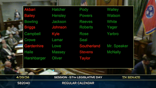 TNPharmacists's tweet photo. SB 2040 passed the Senate with strong support with a 24-9 vote. The House companion bill is expected to be voted on later this evening (if not, tomorrow AM).Thank you for your support and leadership, Sen. Harshbarger! #PBMReform #PatientsOverProfits https://t.co/2LC66jiivd