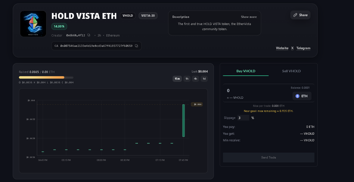 HOLD VISTA Token-Foundry=ETHERVISTA 🕯️ tweet media