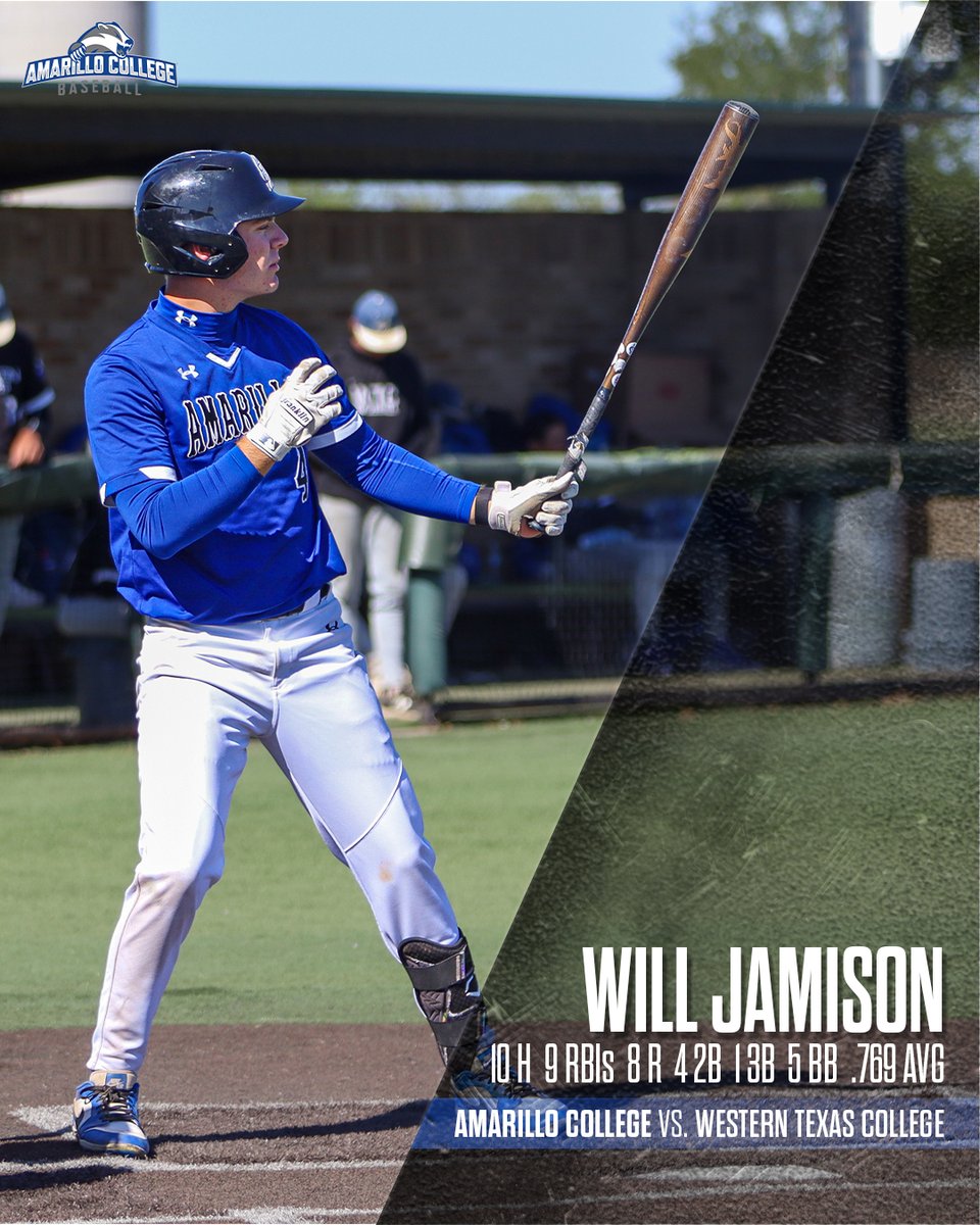 ACBaseball806's tweet photo. Will Jamison put on a batting clinic last weekend in Plainview.

The rookie third baseman hit a team-high .769 average (10-of-13) with four doubles, a triple, and nine RBIs against the Westerners.

One of the all-time great offensive performances by a Badger in a four-game series.