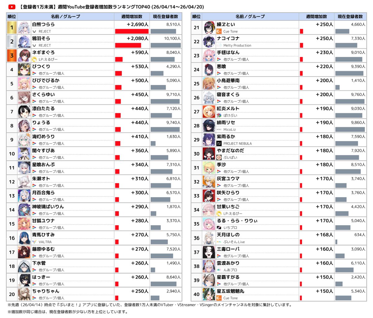 ぶいまと！データ速報 tweet media
