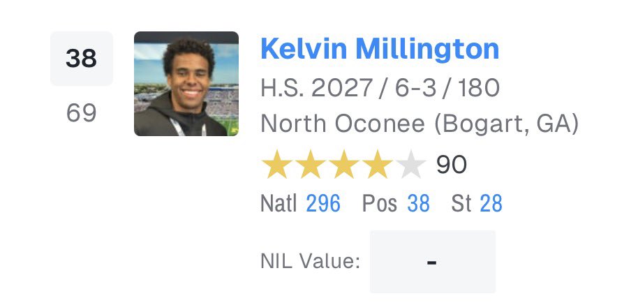 KelvinMill19's tweet image. #AGTG I am blessed to have received my 4th star on @Rivals!
@RecruitGeorgia @jkbtjc_53 @coachjfranklin @BrettGreenberg_ @ChadSimmons_ @RecruitNorthFB @togray14 @CoachAurandt @CoachMattLuke @JeremyO_Johnson
