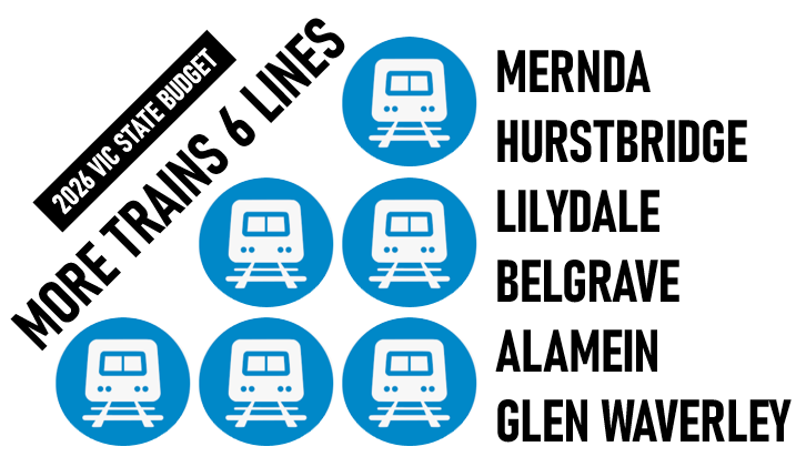 MelbOnTransit's tweet image. [Blog] More trains on 6 lines. Yesterday's (very welcome) pre-budget train service announcement and what's in it for you and the network.  melbourneontransit.blogspot.com/2026/04/tt-228… #springst #VicBudget2026