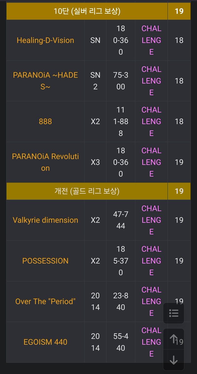 A20 더블단위 보다가 진족신 보니 선녀구만(.....)