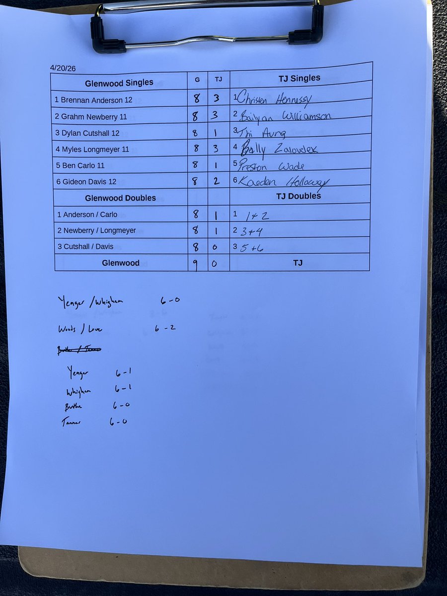 Coach_Stivers's tweet photo. Rams pick up a victory over TJ on senior night! JV also had some great victories. We travel to Harlan for a 4 pm match tomorrow! Go Rams! @GlenwoodRams https://t.co/Y08F4DIjUE