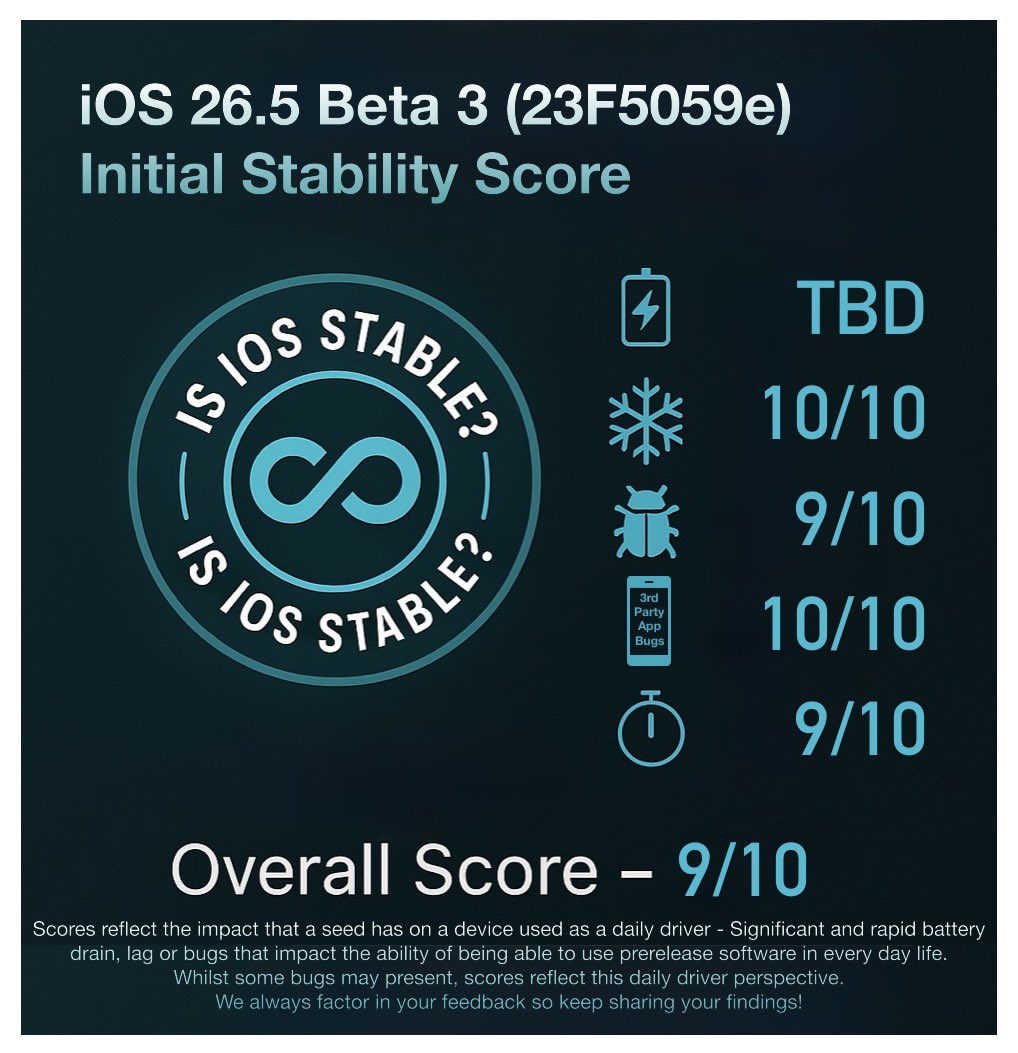 Is iOS Stable? tweet media