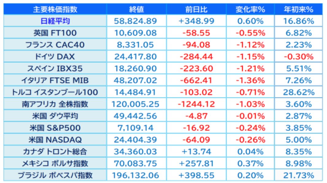 SBIリクイディティ・マーケット tweet media