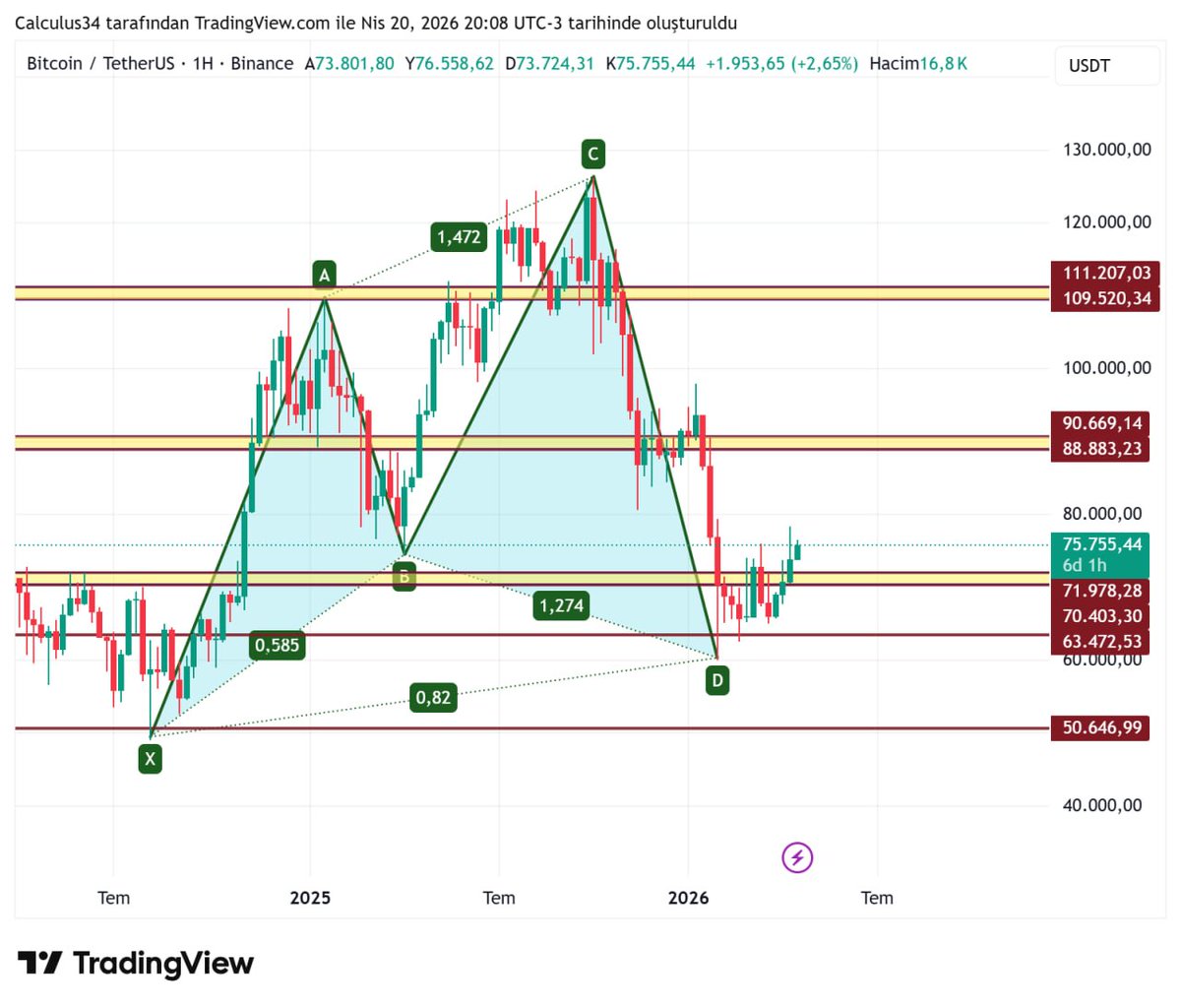 CalculatorBorsa's tweet image. #BTCUSDT