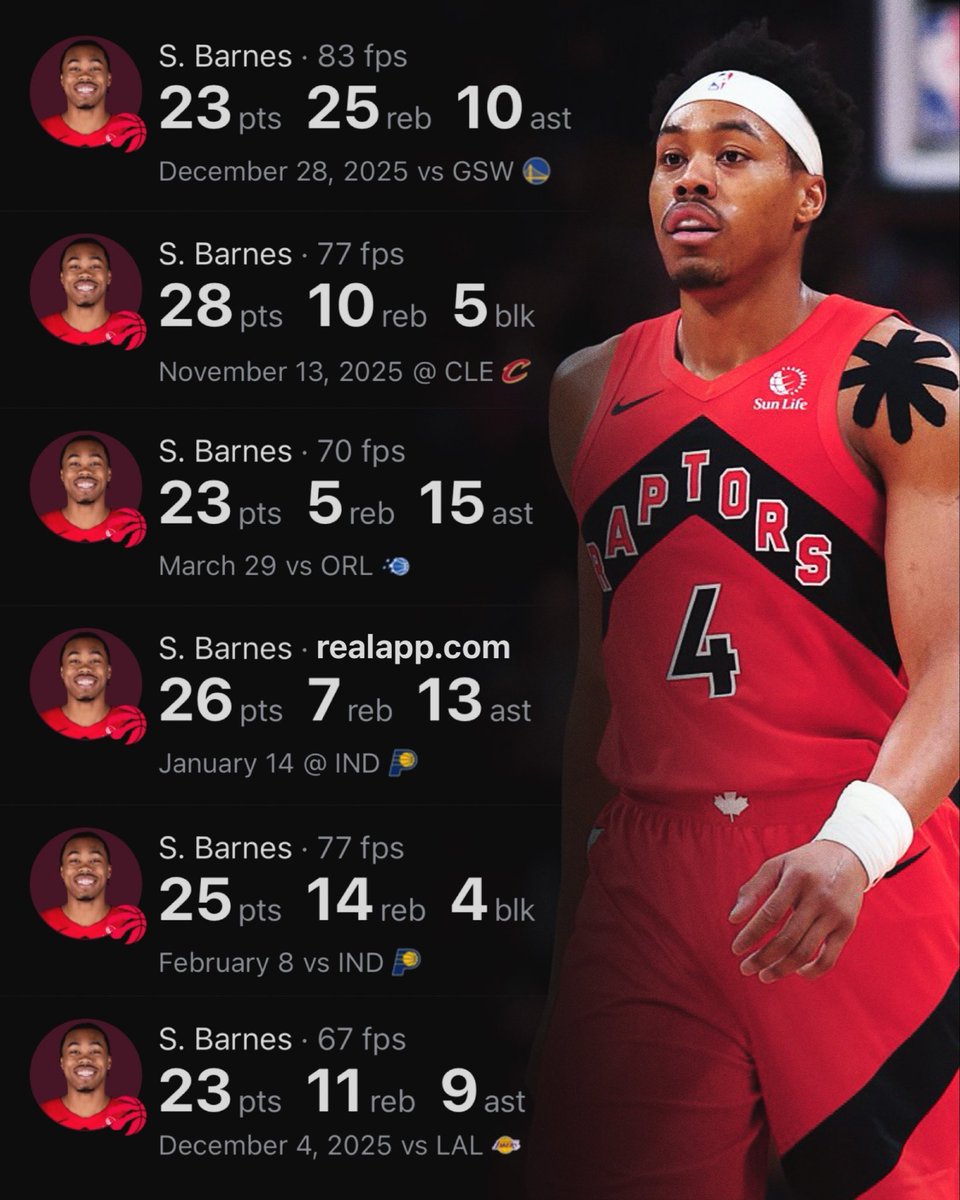 realapp's tweet photo. Scottie Barnes was the only player this season with 100+ steals &amp; 100+ blocks.

He finished 5th in DPOY voting. https://t.co/WfQR8B58po
