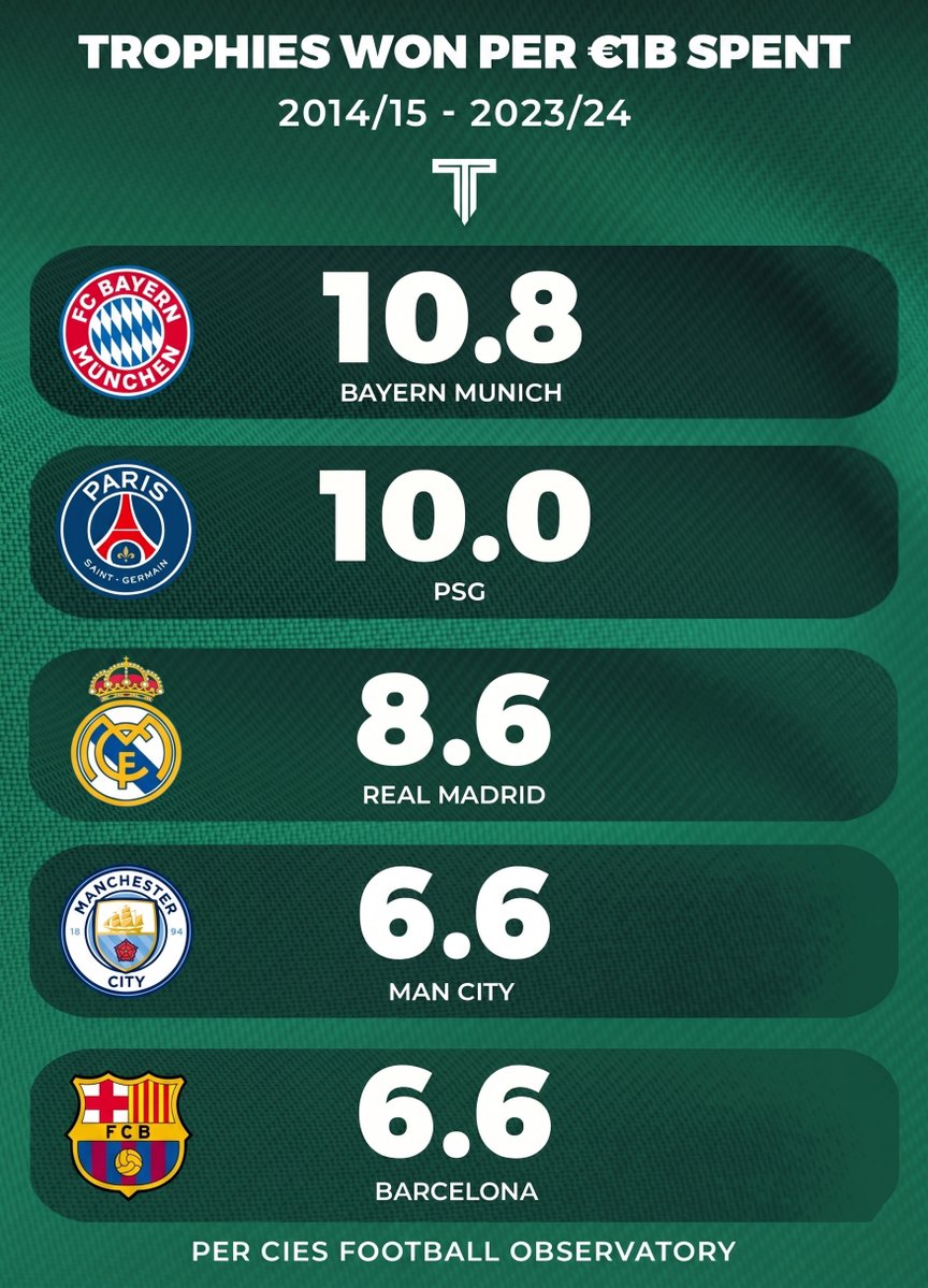 The Touchline | 𝐓 tweet media