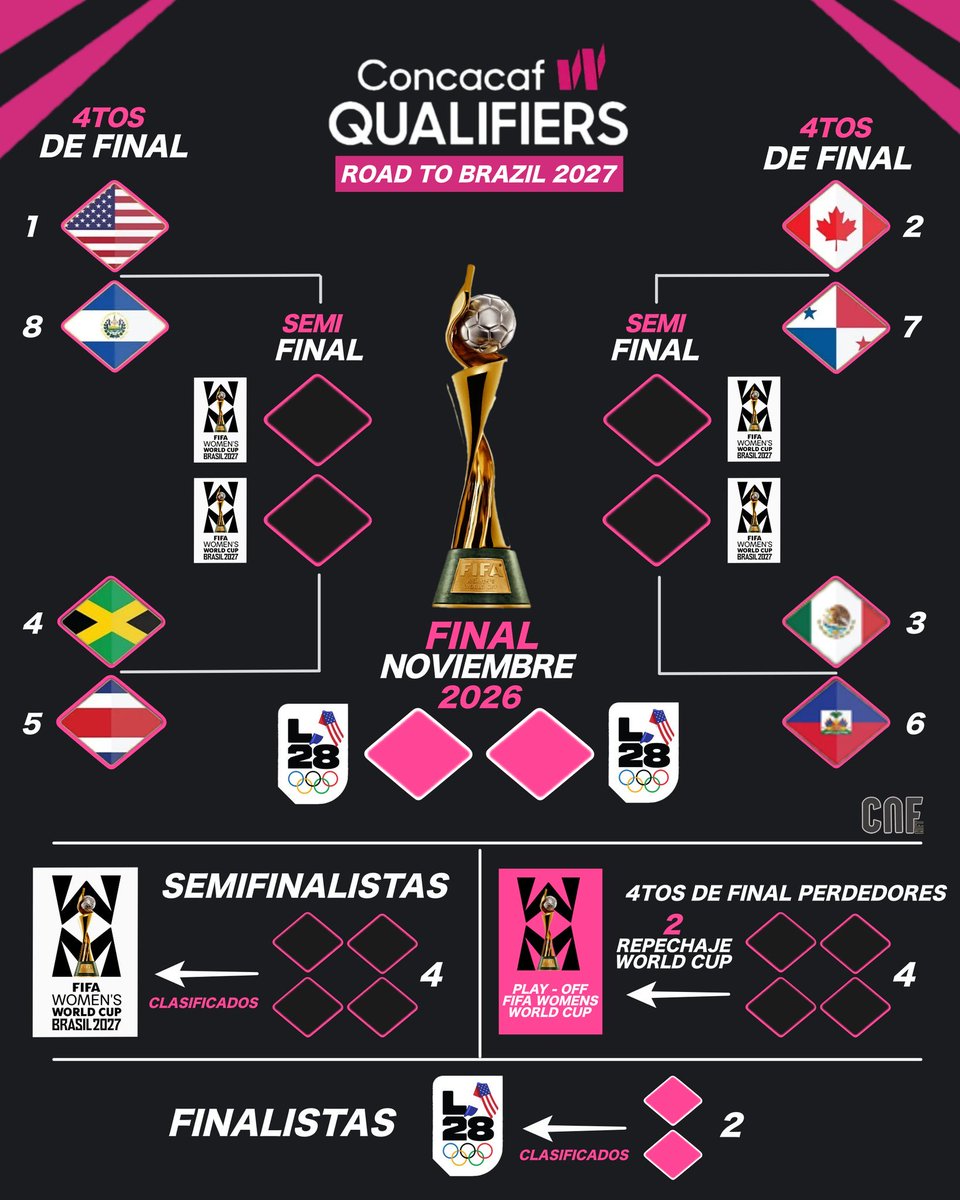 UNCAF / Oficial tweet media