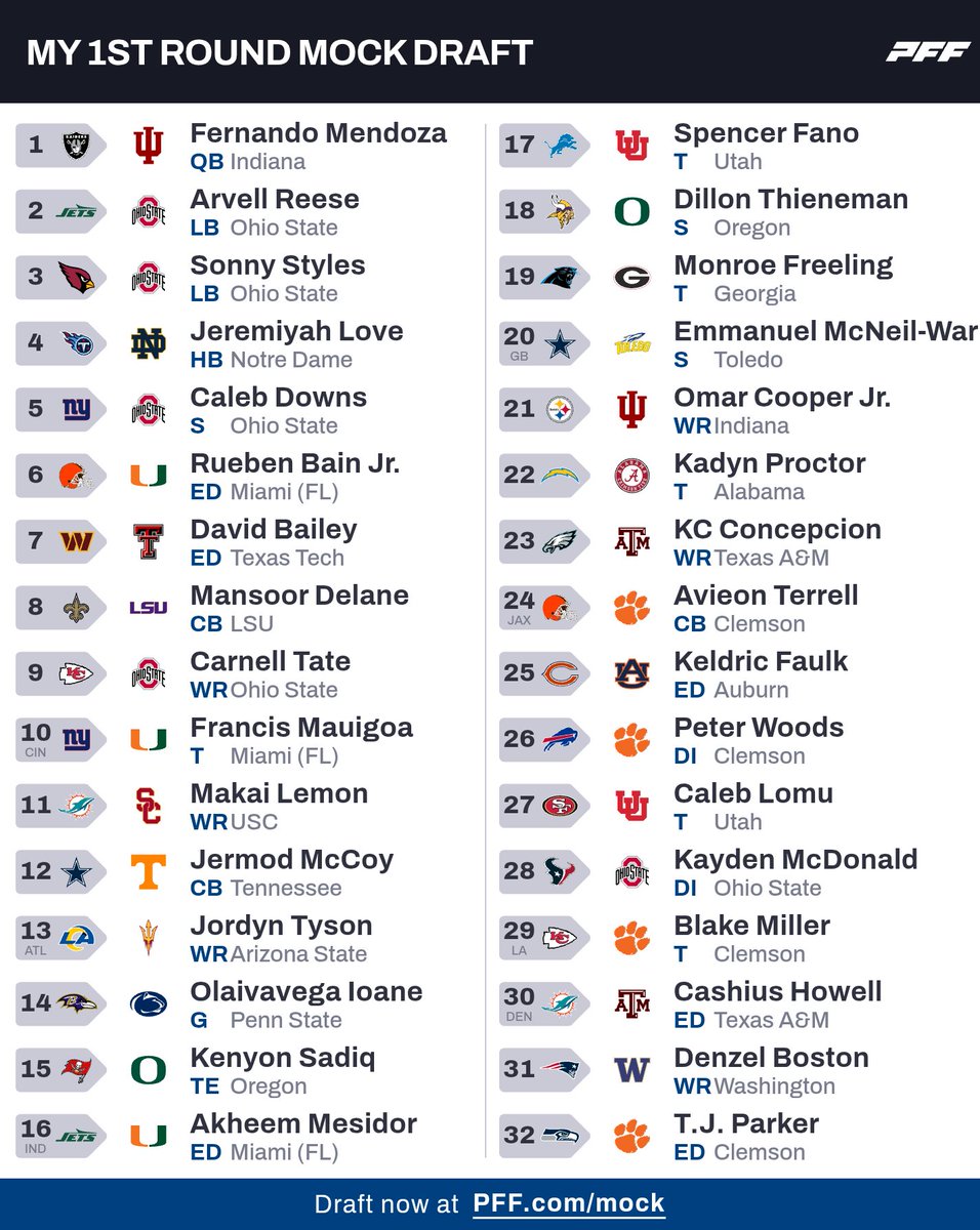 Mock Draft szn