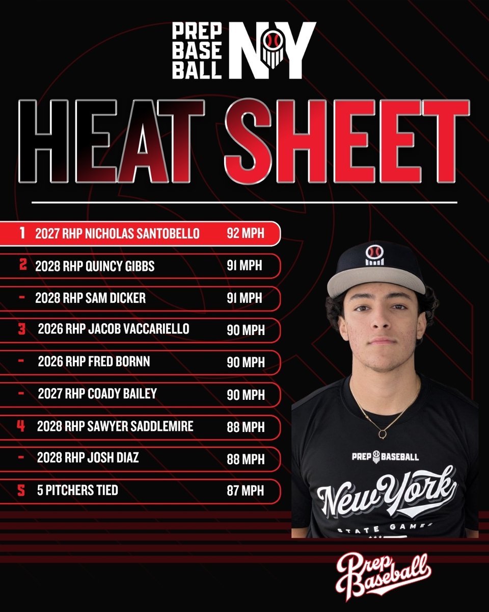 Prep Baseball New York tweet media