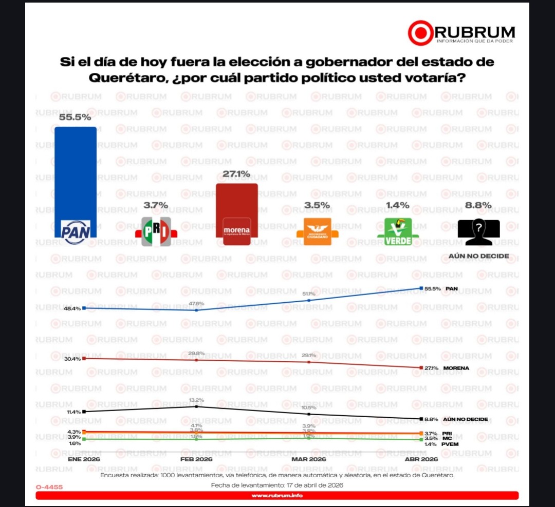 Sucede en Querétaro tweet media