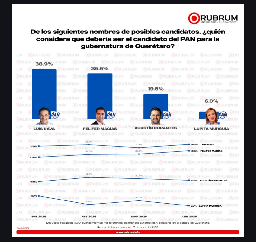 Sucede en Querétaro tweet media