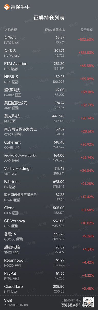 vicyan1225's tweet photo. 这个收益率算是什么水平？ https://t.co/hlcx2DgnKc
