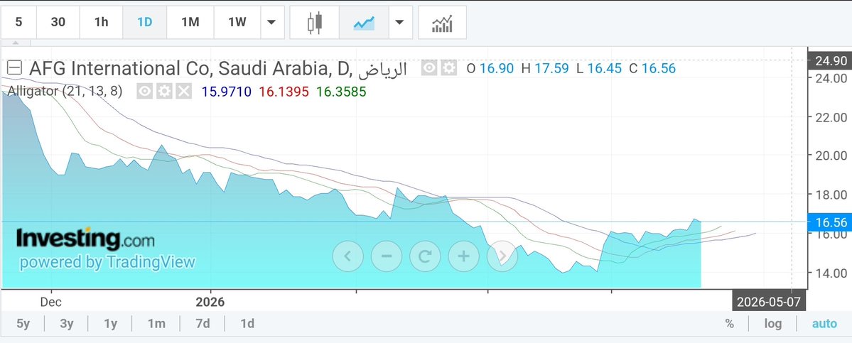 ABO OMAR tweet media