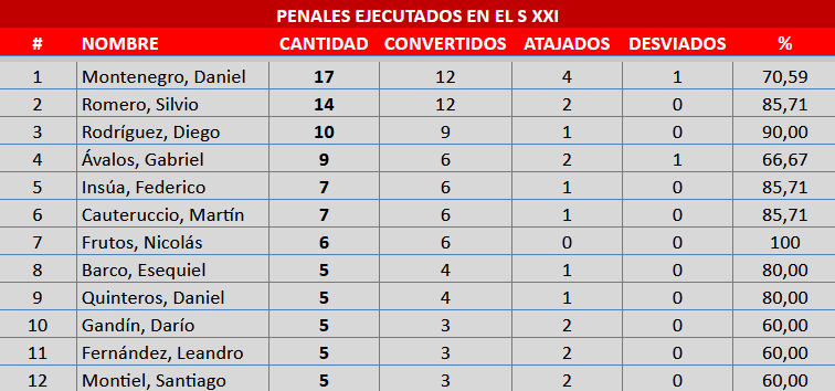 EstadisticasCAI tweet media