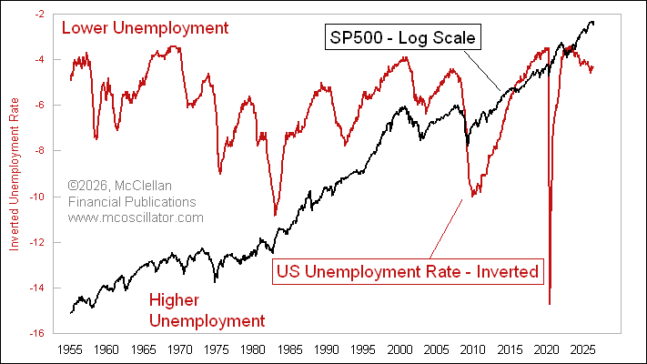 Tom McClellan tweet media