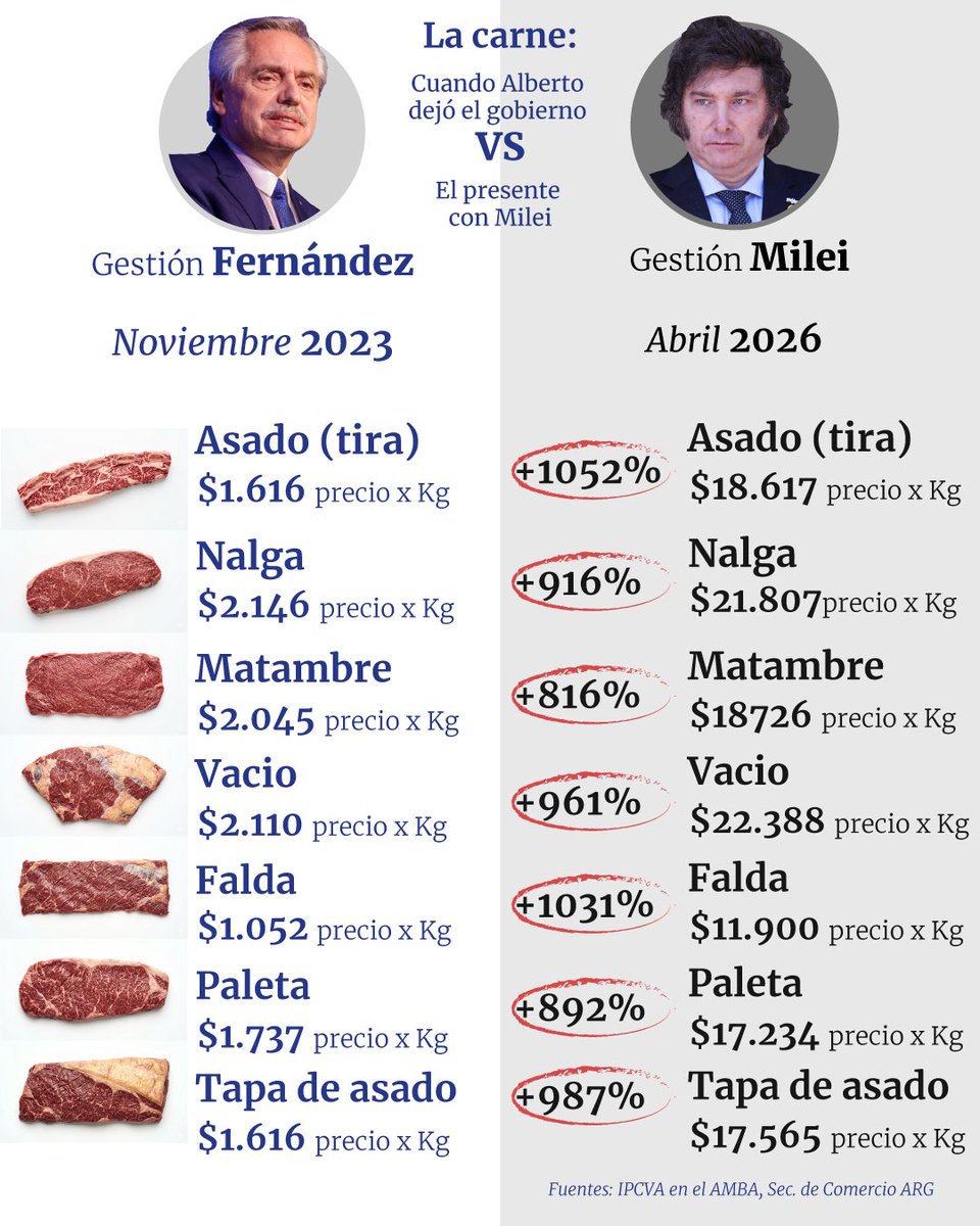 Alberto Fernández tweet media