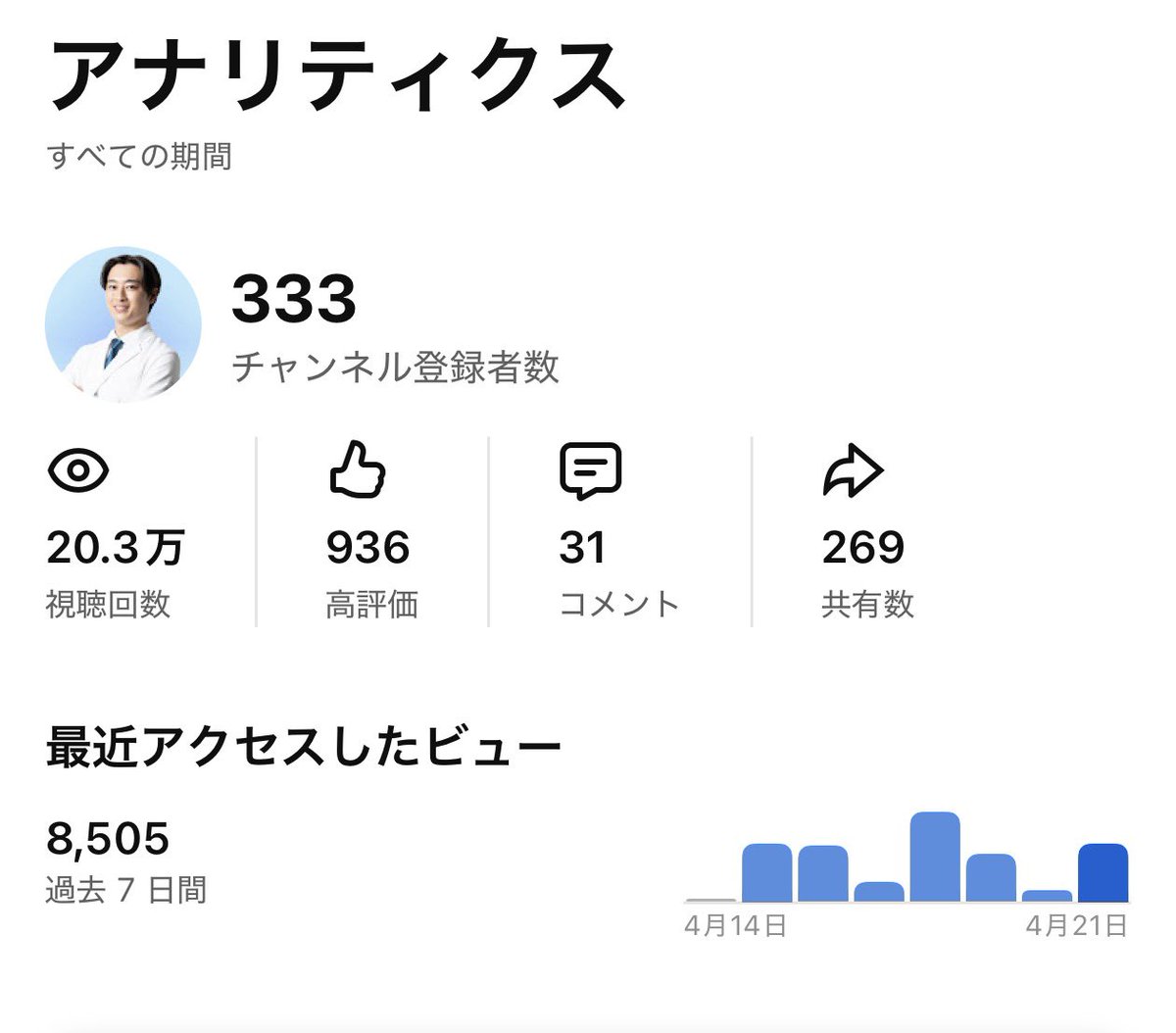 廣瀬 真也 /美容版令和の虎🐯 tweet media