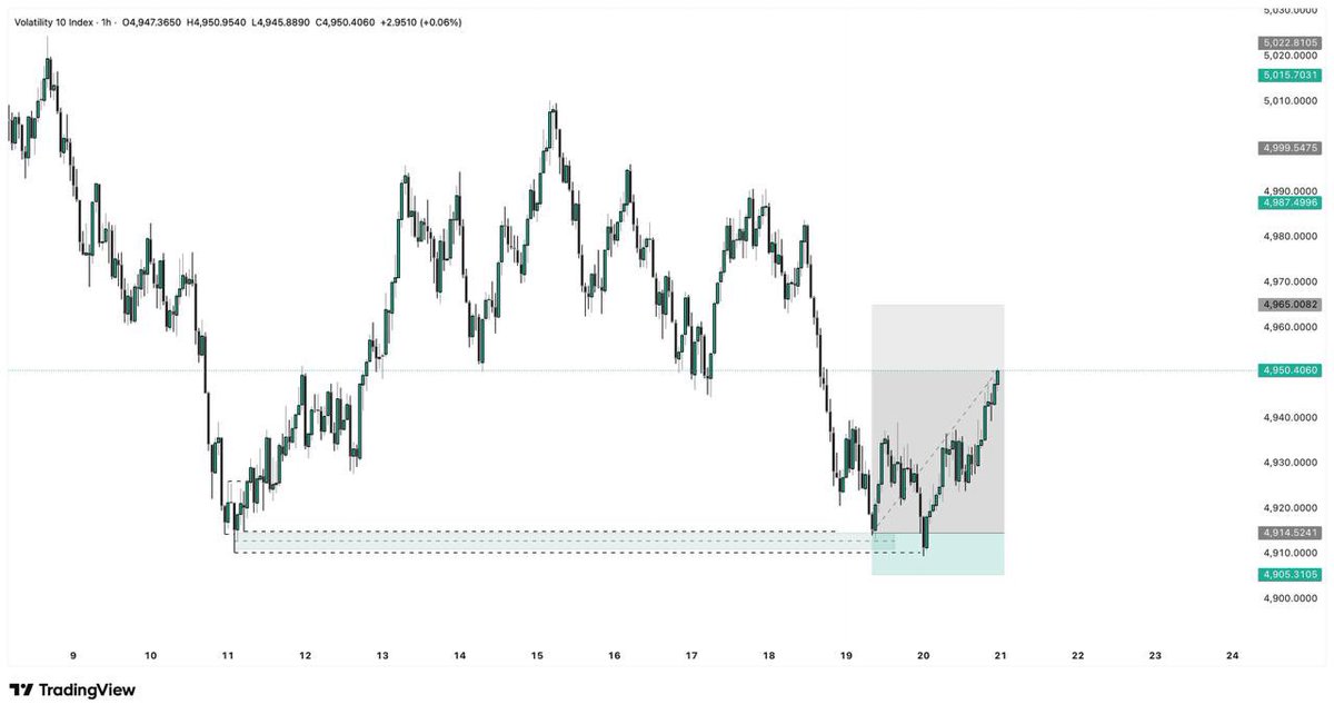 omiekel's tweet image. They said don’t celebrate your wins prematurely 🤣 Oga if trade go hit TP, nothing go stop am. If trade go hit SL, that one too go happen biko🤣🙏🏾

These days the way $BI is holding me down is even scary🙌🏽💵💵💸
