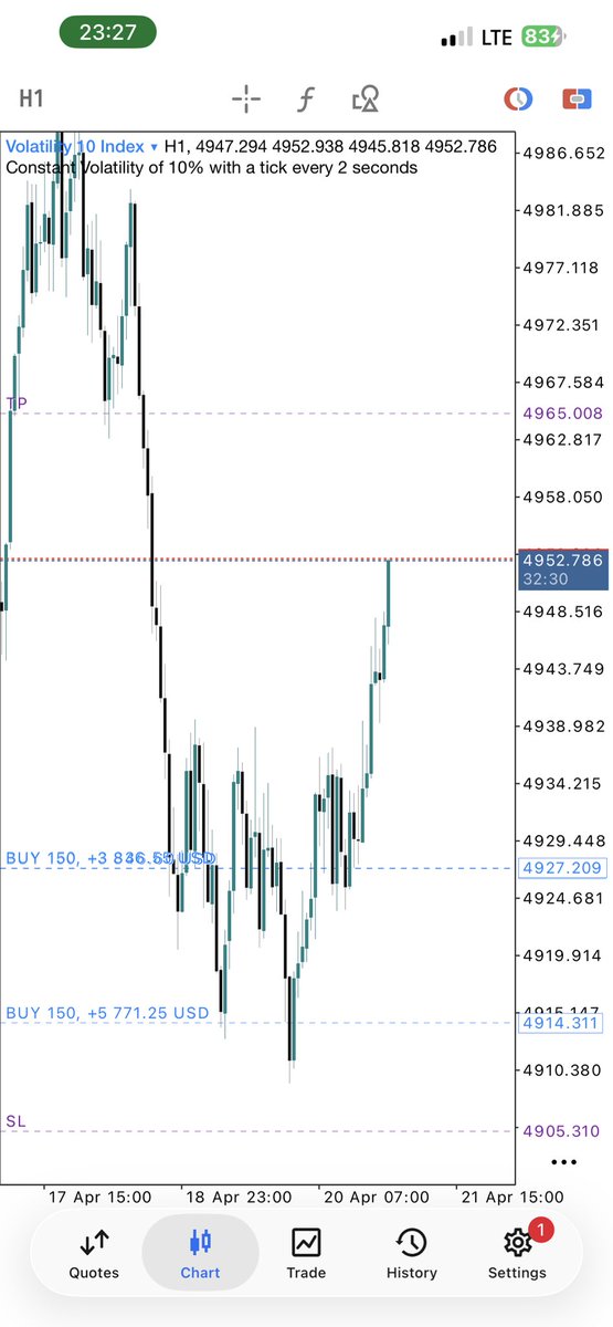 omiekel's tweet image. They said don’t celebrate your wins prematurely 🤣 Oga if trade go hit TP, nothing go stop am. If trade go hit SL, that one too go happen biko🤣🙏🏾

These days the way $BI is holding me down is even scary🙌🏽💵💵💸
