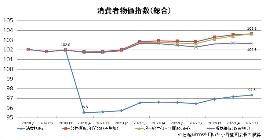 池戸万作＠政治経済評論家 tweet media