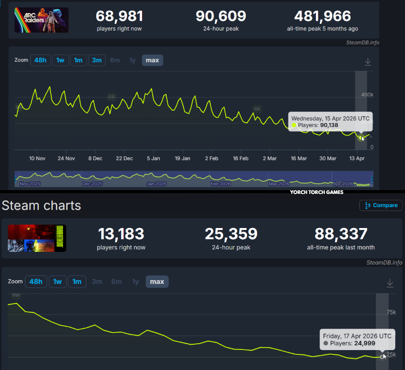 Yorch Torch Games tweet media