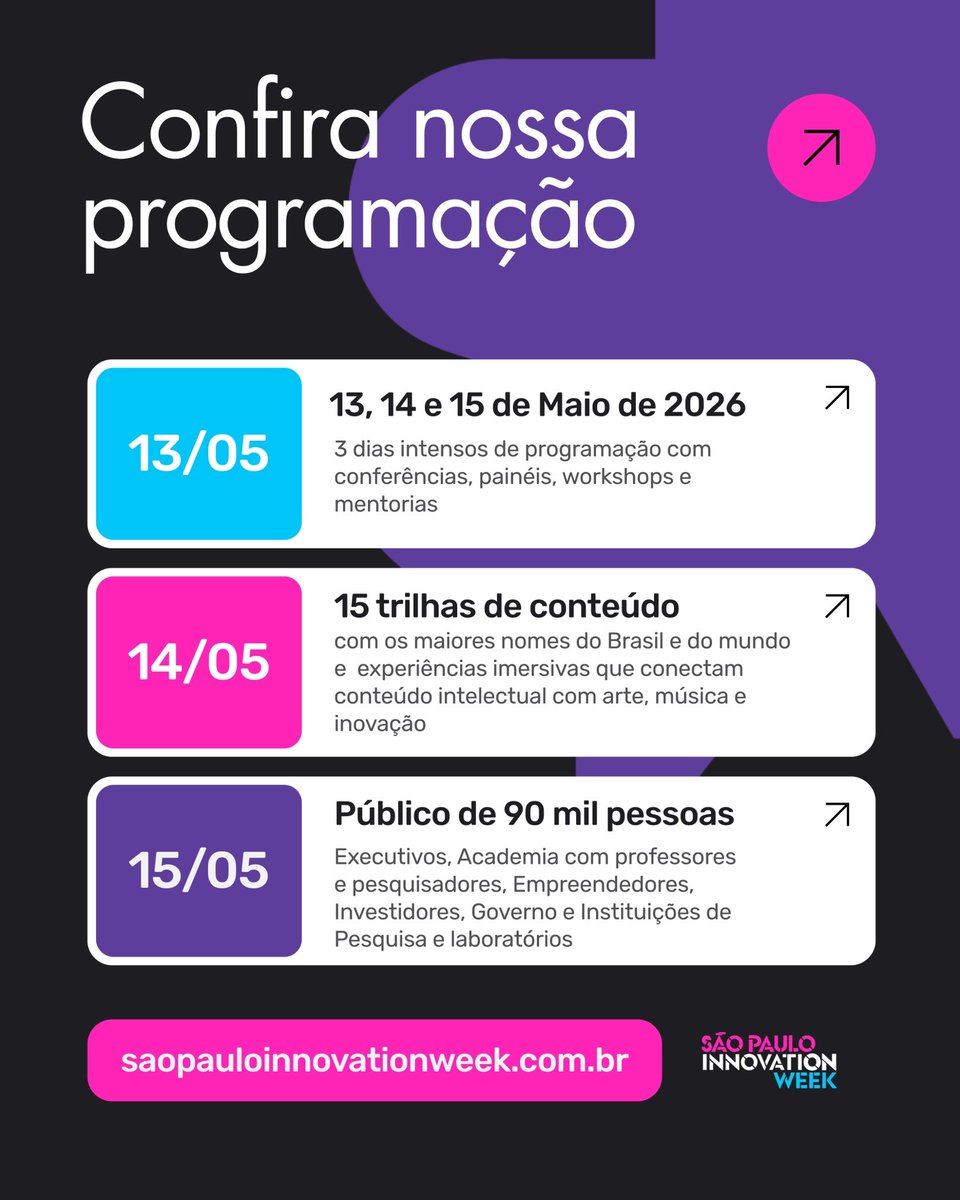 SP Innovation Week tweet media