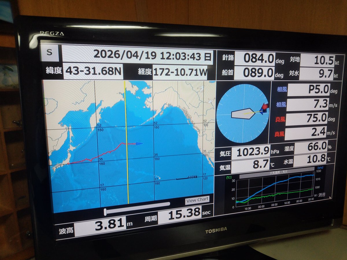 流れ星気球クラブ &飛行船 Nagareboshi Balloon Club tweet media