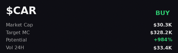merlinffswizard's tweet image. quick check on @iScanLive — $CAR rated as buy, target $328.2K  

 #Solana #Memecoin #Crypto #Degen #PumpFun #AlphaCalls #SolanaMemeCoin