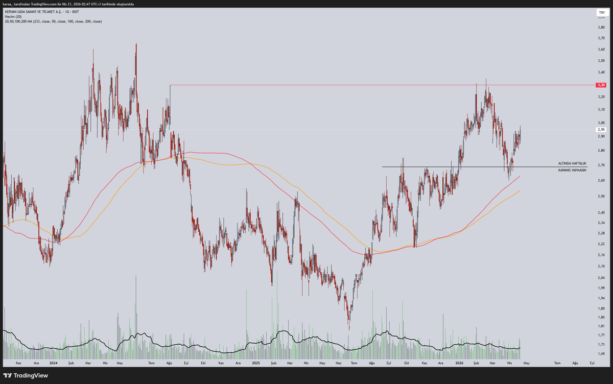 ic0ntrade's tweet photo. #krvgd #Borsaİstanbul Update;
Grafiği şiir gibi işledik bence. Belirttiğim dirence ilk temas ile geri çekilmedeki en dip seviye arasındaki takas verilerini de ekliyorum, bozulma olup olmadığını görebilirsiniz. Oyuncunun planını bilemeyiz, veriyi görüyoruz sadece :) YTD. https://t.co/2MEf8q94Oz