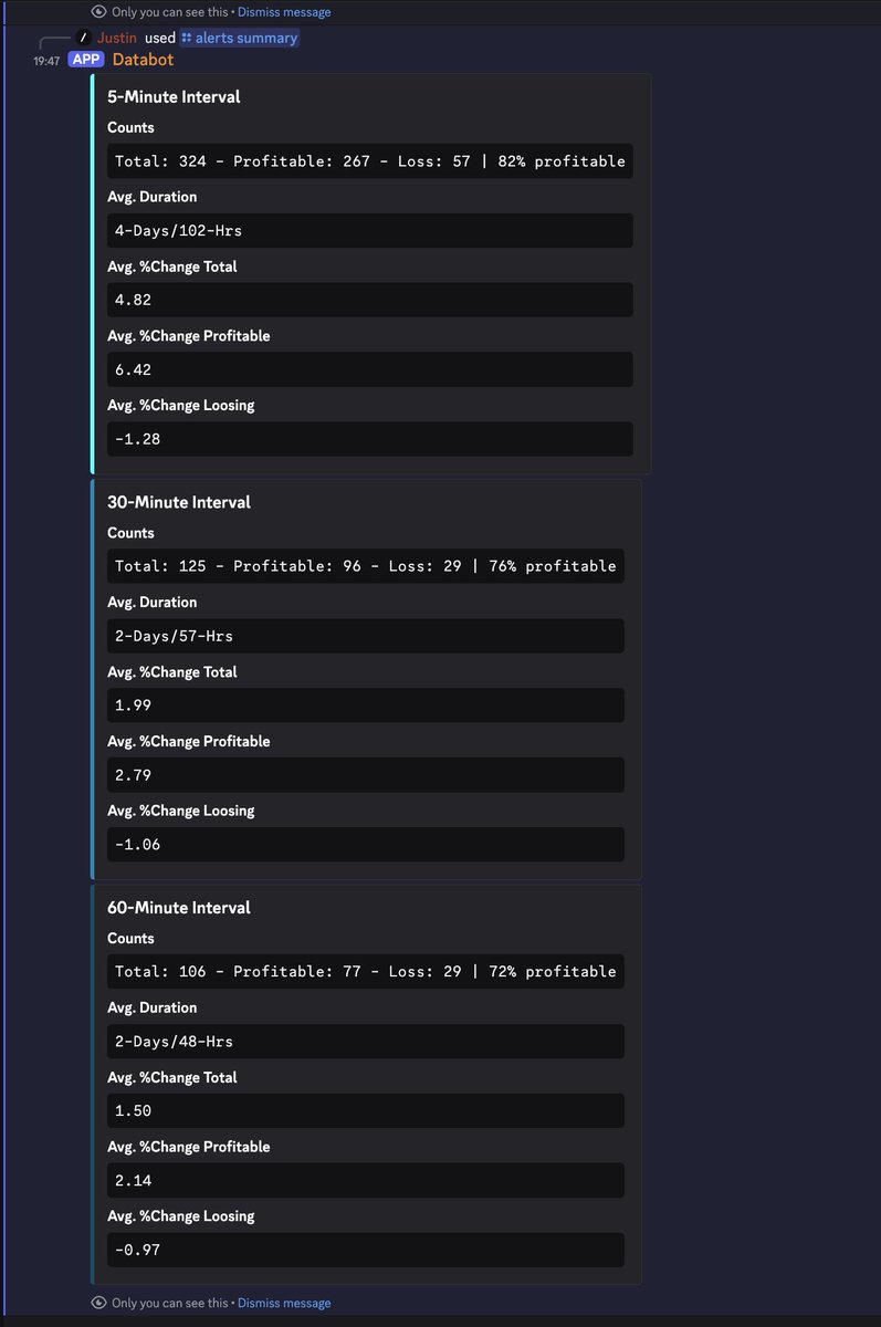 It looks like the active Recovery Opportunity Alerts (captured by the Liquidity Toolkit and monitored via the Databot) captured the market's turn-around quite well!

%-profitable is ~76% with some very nice profits!
