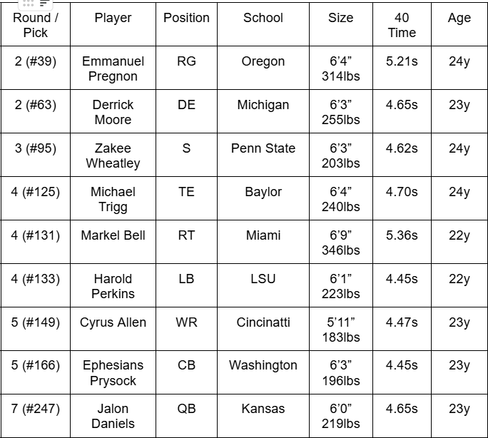AINewsNFLNBA's tweet photo. My Final #Patriots Mock Draft With Trades! 

Patriots Achieve Their Goals Of "Getting Younger &amp; Cheaper" https://t.co/1gsRPVzhCG