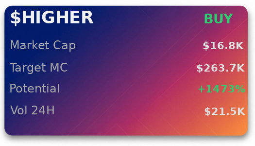 JeremiahW213269's tweet image. @iScanLive has $HIGHER marked as buy with $263.7K projection  

 #Solana #Memecoin #Crypto #Degen #PumpFun #AlphaCalls #SolanaMemeCoin