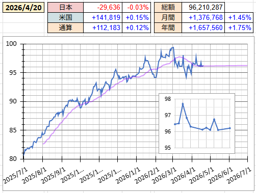 なりたいものは、鳥🐤 tweet media
