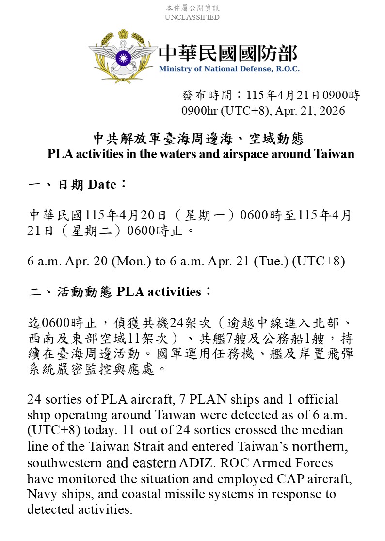 MoNDefense's tweet image. 24 sorties of PLA aircraft, 7 PLAN vessels and 1 official ship operating around Taiwan detected up until 6 a.m. (UTC+8) today. 11 out of 24 sorties crossed the median line and entered Taiwan’s northern, southwestern and eastern part ADIZ. #ROCArmedForces have monitored the