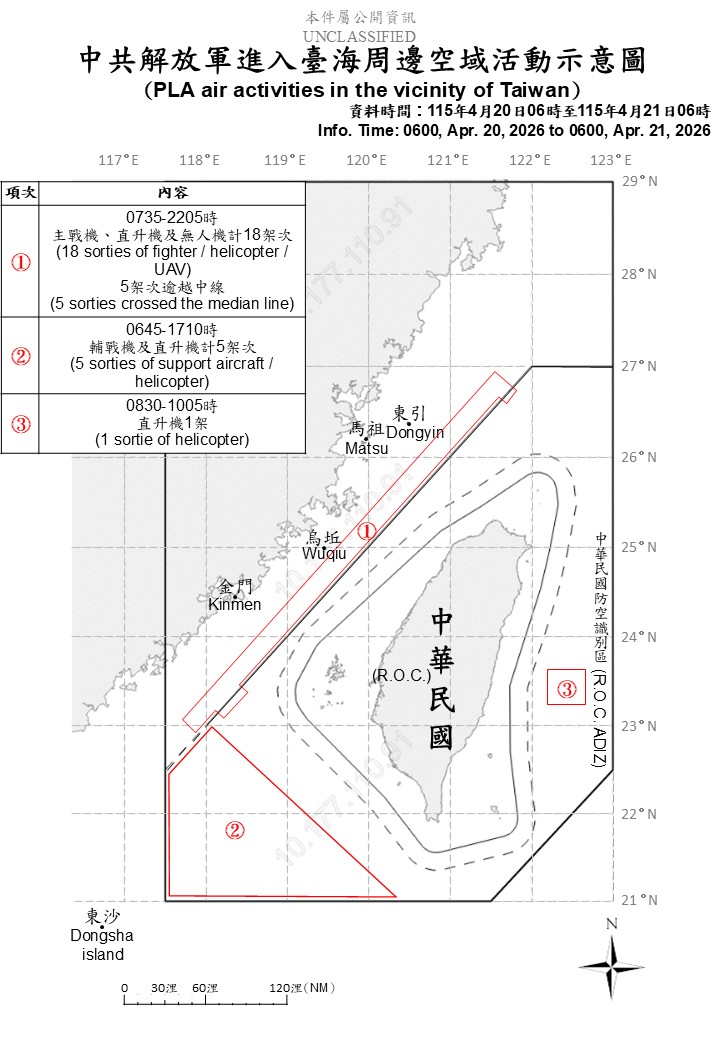 MoNDefense's tweet image. 24 sorties of PLA aircraft, 7 PLAN vessels and 1 official ship operating around Taiwan detected up until 6 a.m. (UTC+8) today. 11 out of 24 sorties crossed the median line and entered Taiwan’s northern, southwestern and eastern part ADIZ. #ROCArmedForces have monitored the