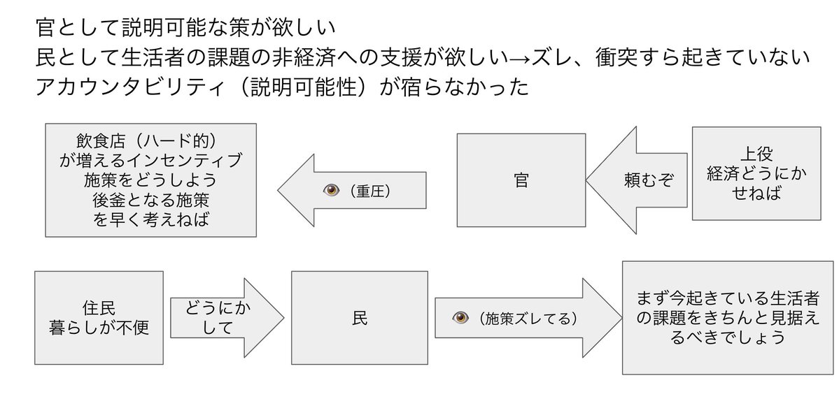 ただのふくたろう tweet media