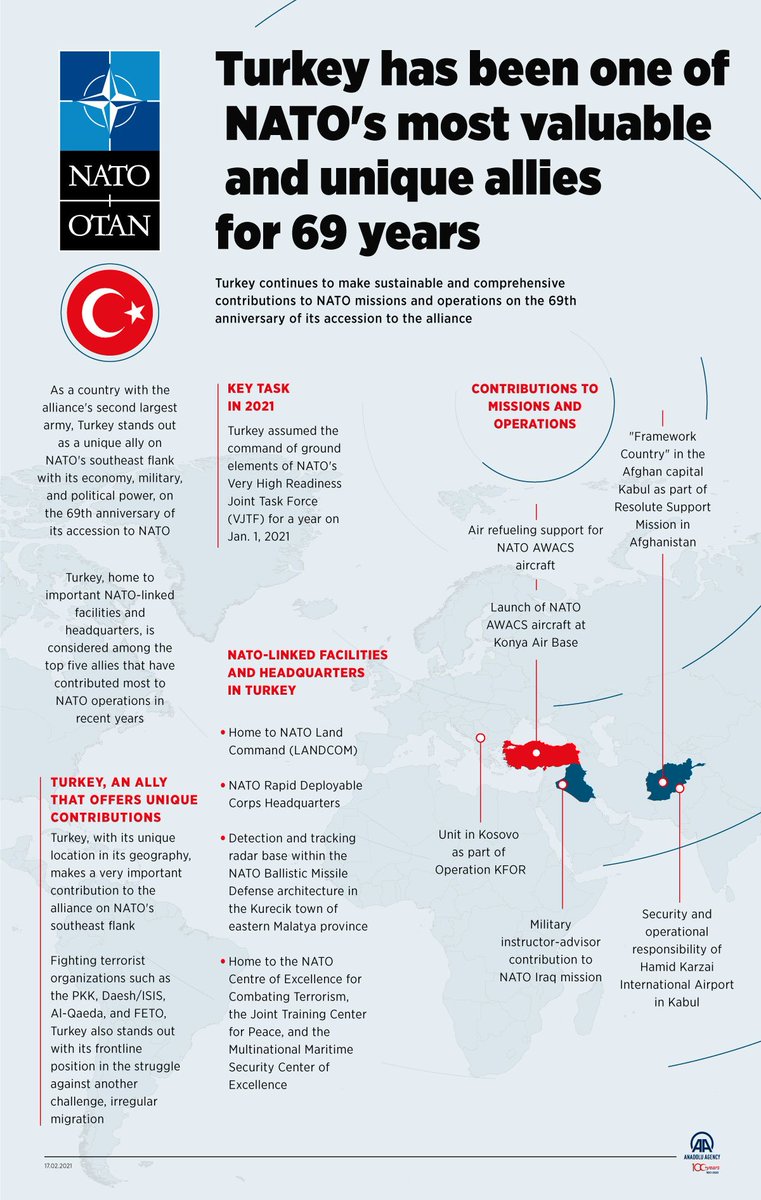 AlphaYogii's tweet photo. @Ofer_binshtok @GeorgeGunner424 Are you kidding?
Turkey is already in NATO, with the second-largest military contribution to the bloc,only behind the US. https://t.co/TYKfI8xjUC