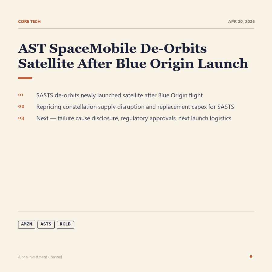 MosesWang16's tweet image. 📉 在与 Jeff Bezos 的 Blue Origin 的一次发射后，$ASTS 🛰️ 被迫让新近入轨的卫星退轨，股价走低。

ASTS 星座可用供给受扰与更换损失带来的 capex 压力🔗。

⏳ 下一观察：退轨原因的正式披露与监管复飞批准，以及 Blue Origin/合作方的下一次发射物流节奏。

#Aerospace #SupplyChain #ASTS