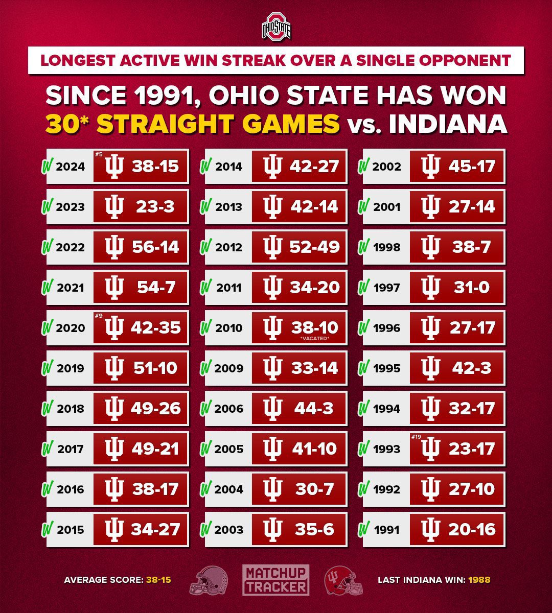 ThatManReesce's tweet photo. @AddictedHoosier @ohmyshottah @Underwood_szn Last 2 years dawg stfu 🤣😭🤣😭🤣😭 https://t.co/PpKVCjZZmO
